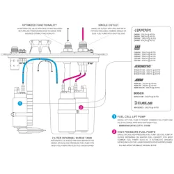 100L Pyrotect Elite Fuel Cell med CFC Unit