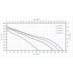 Davies Craig EWP115L Vandpumpekit med styring