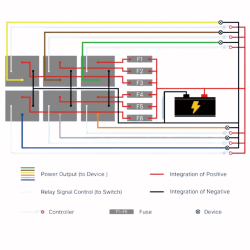 Vejrbestandig rel� og sikringsboks RB6-W (bundmontering) 6 rel� + 6 sikringer