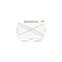 Aem 400l brndstofpumpe