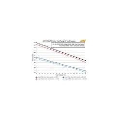 Aem 400l brndstofpumpe