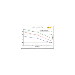 AEM 320L in tank Brndstofpumpe