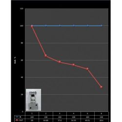 Justerbar bremsereduktion V1