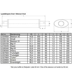 Dmper Heavy 63 universel Rustfri