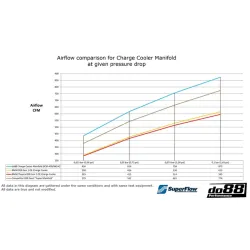 Insug + Intercooler BMW B58 Gen 1