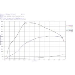 Insug + Intercooler BMW B58 Gen 1